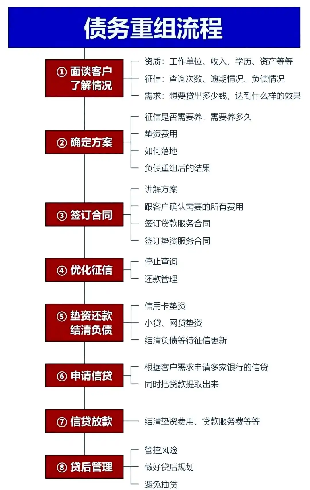 在海南，中小企业也可以债务重组吗？